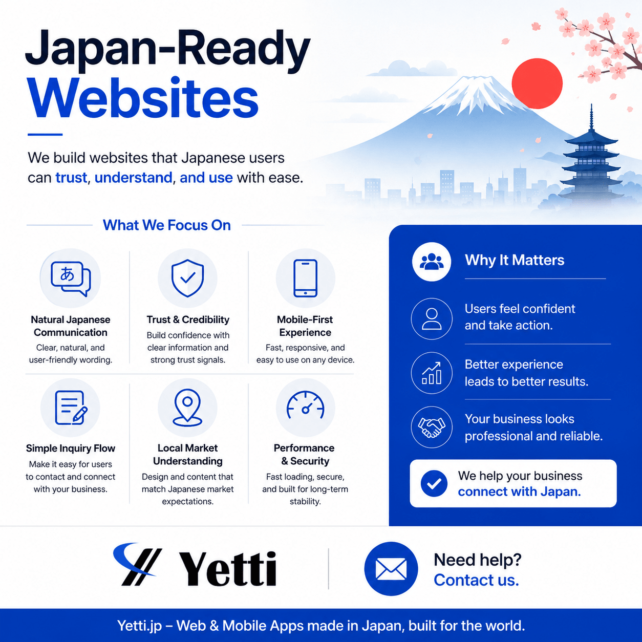 Translation vs Japan-ready website graphic