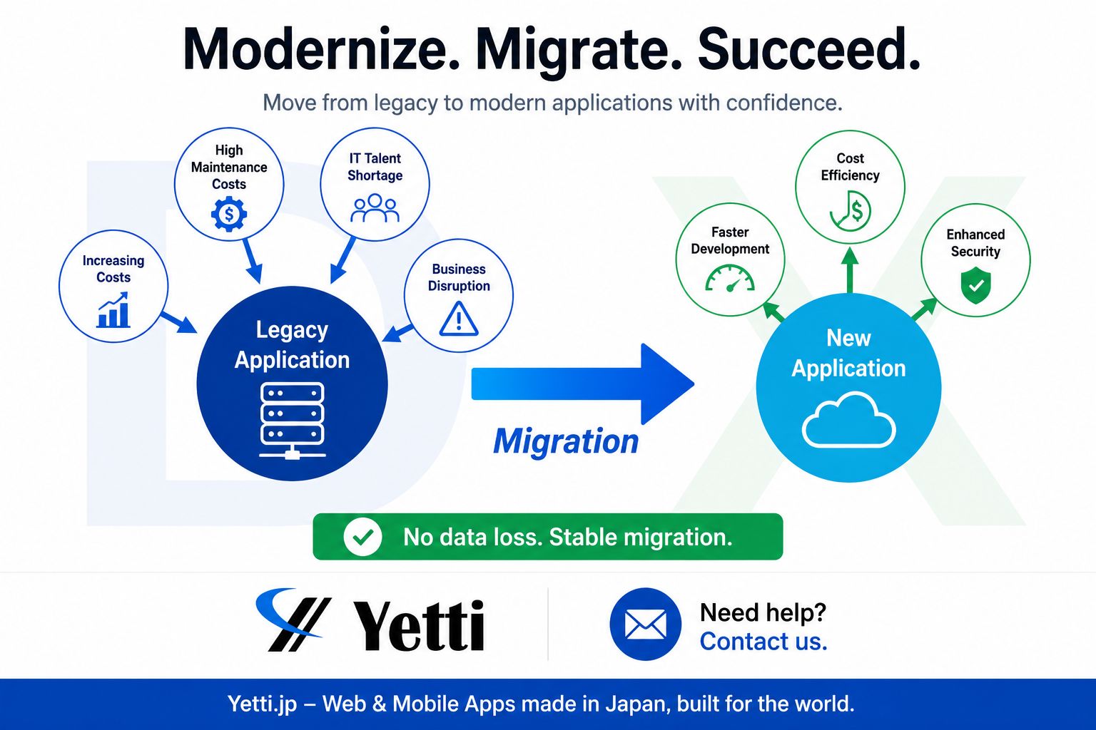 Legacy application migration and modernization illustration