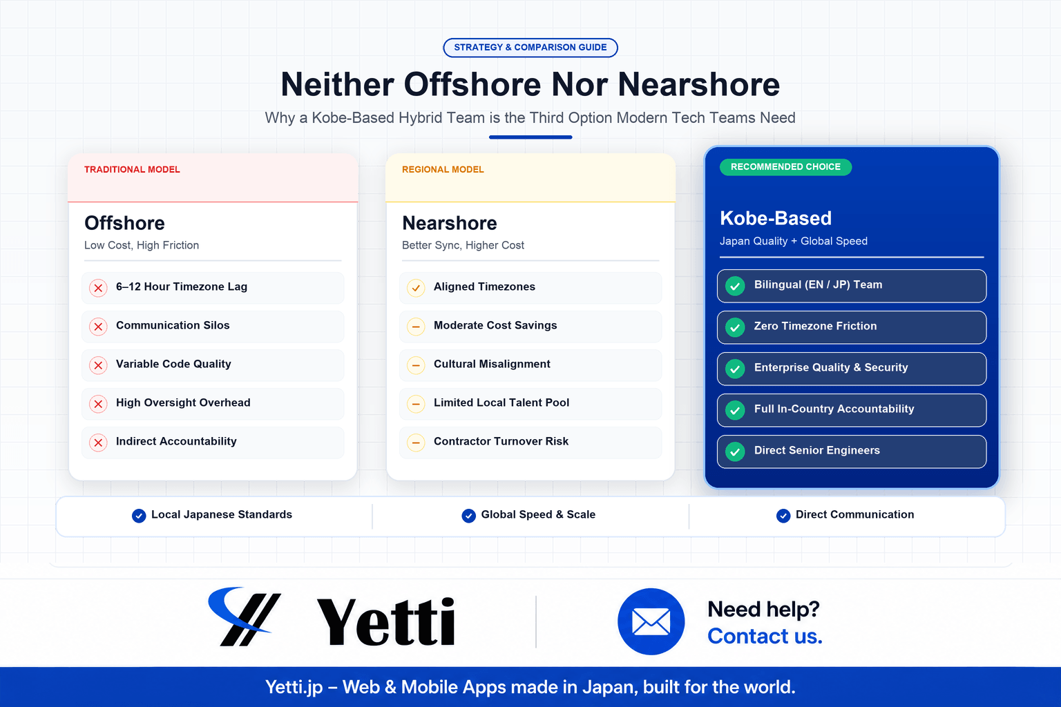 Offshore vs Nearshore vs Kobe-based third option comparison