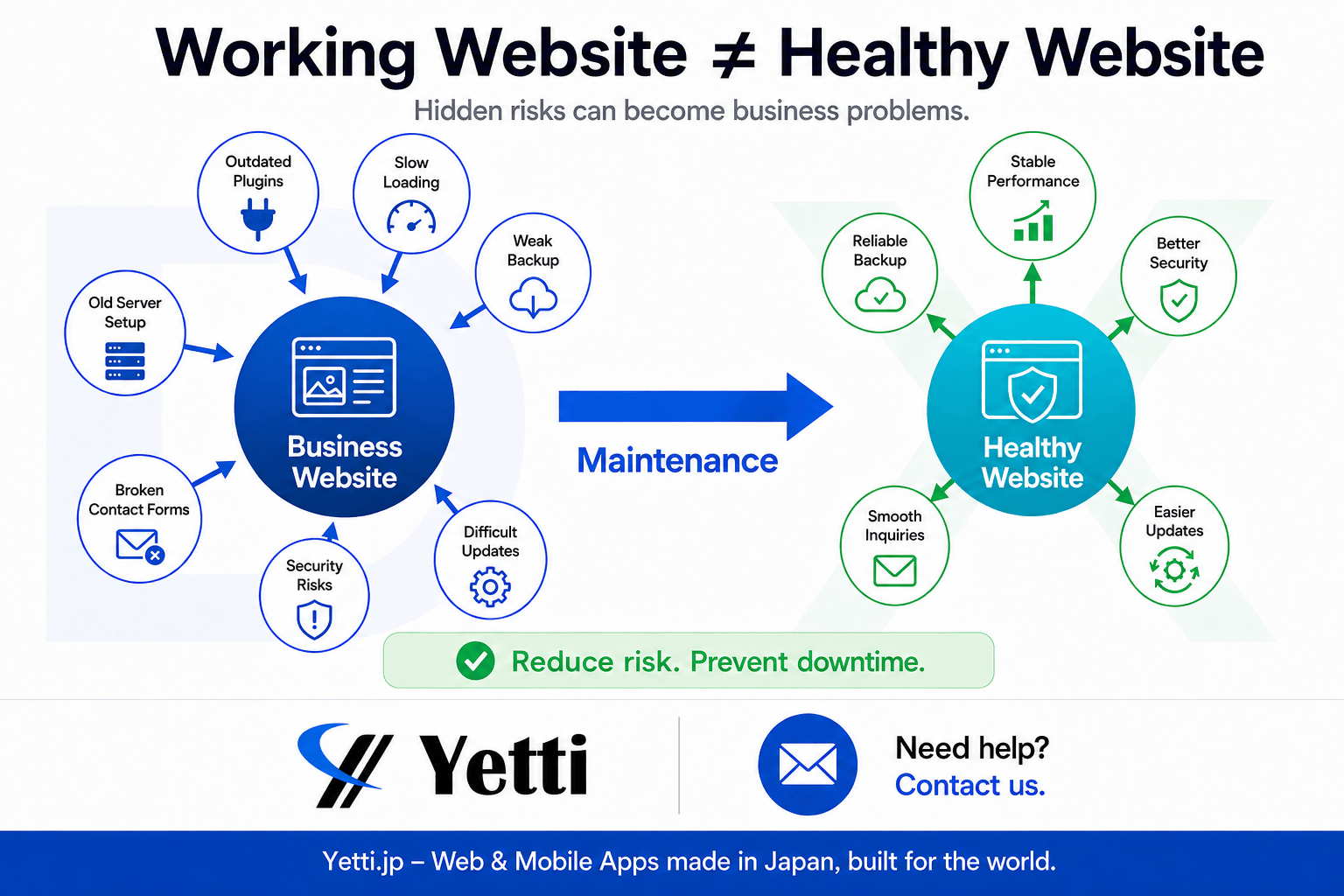 Illustration highlighting website health and maintenance concept